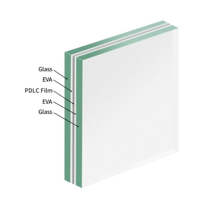 Vidrio inteligente laminado - Sistema Duovent